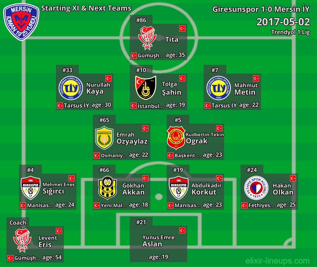 Mersin İY Starting XI & Next Teams 2017-05-02