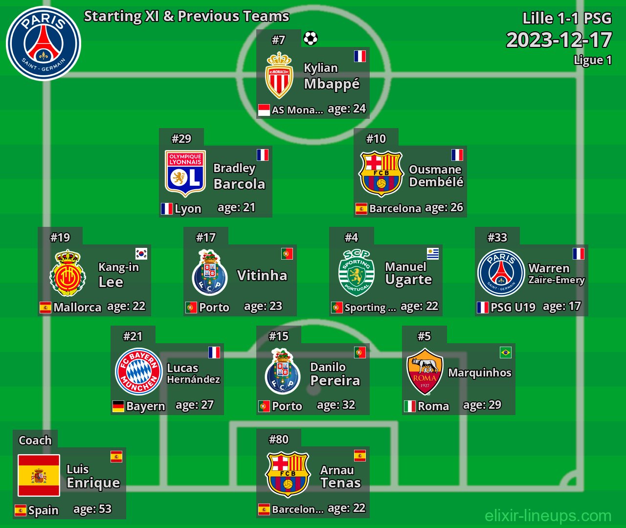 PSG Starting XI & Previous Teams 2023-12-17