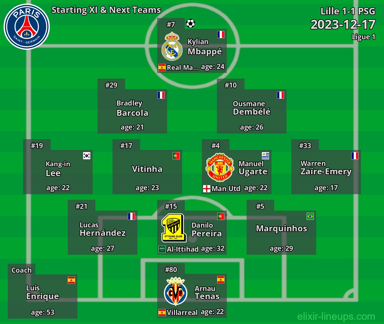 PSG Starting XI & Next Teams 2023-12-17