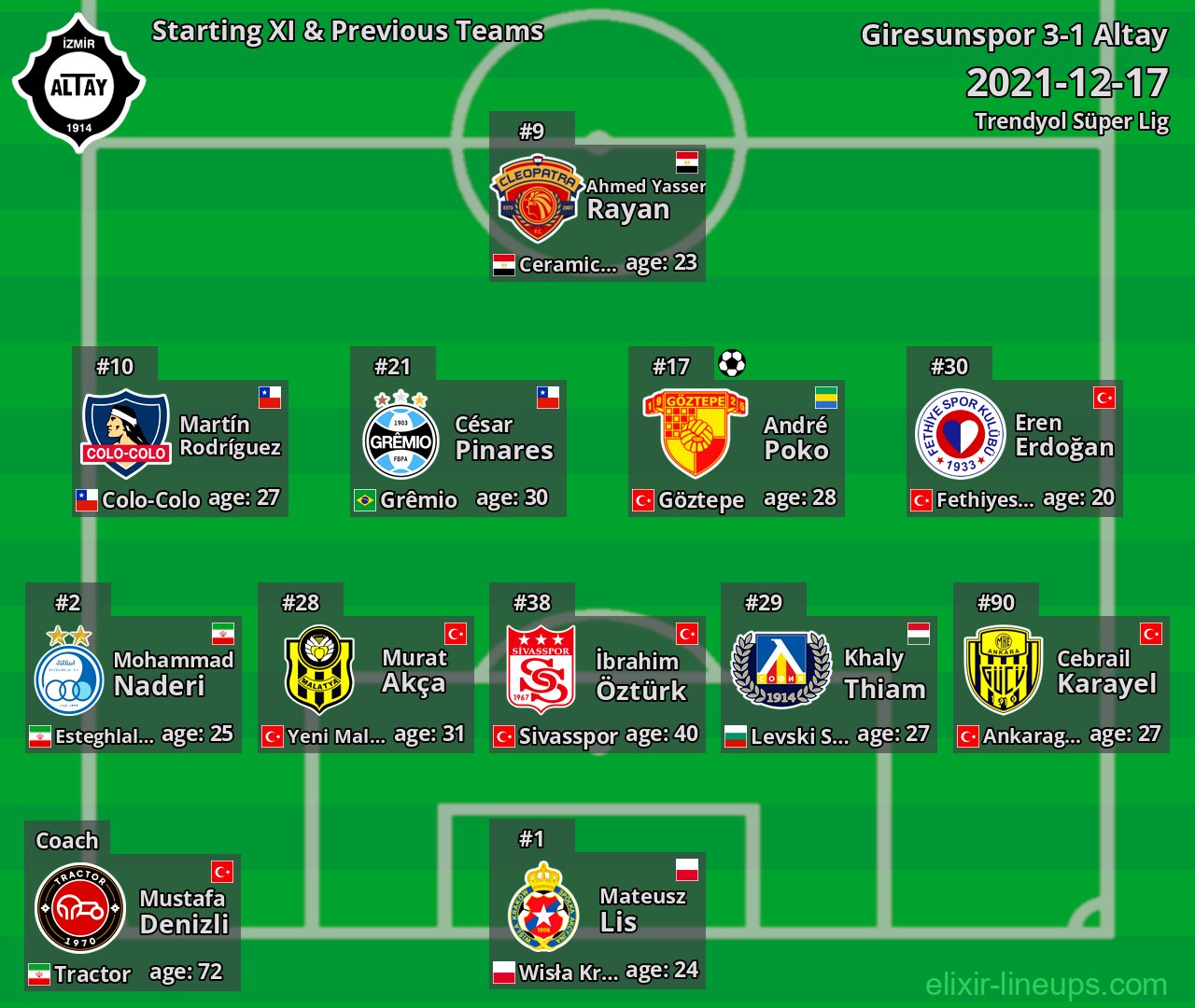 Altay Starting XI & Previous Teams 2021-12-17