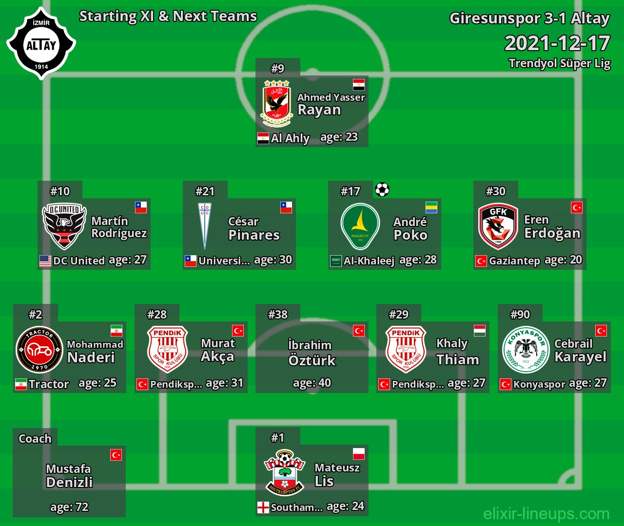 Altay Starting XI & Next Teams 2021-12-17