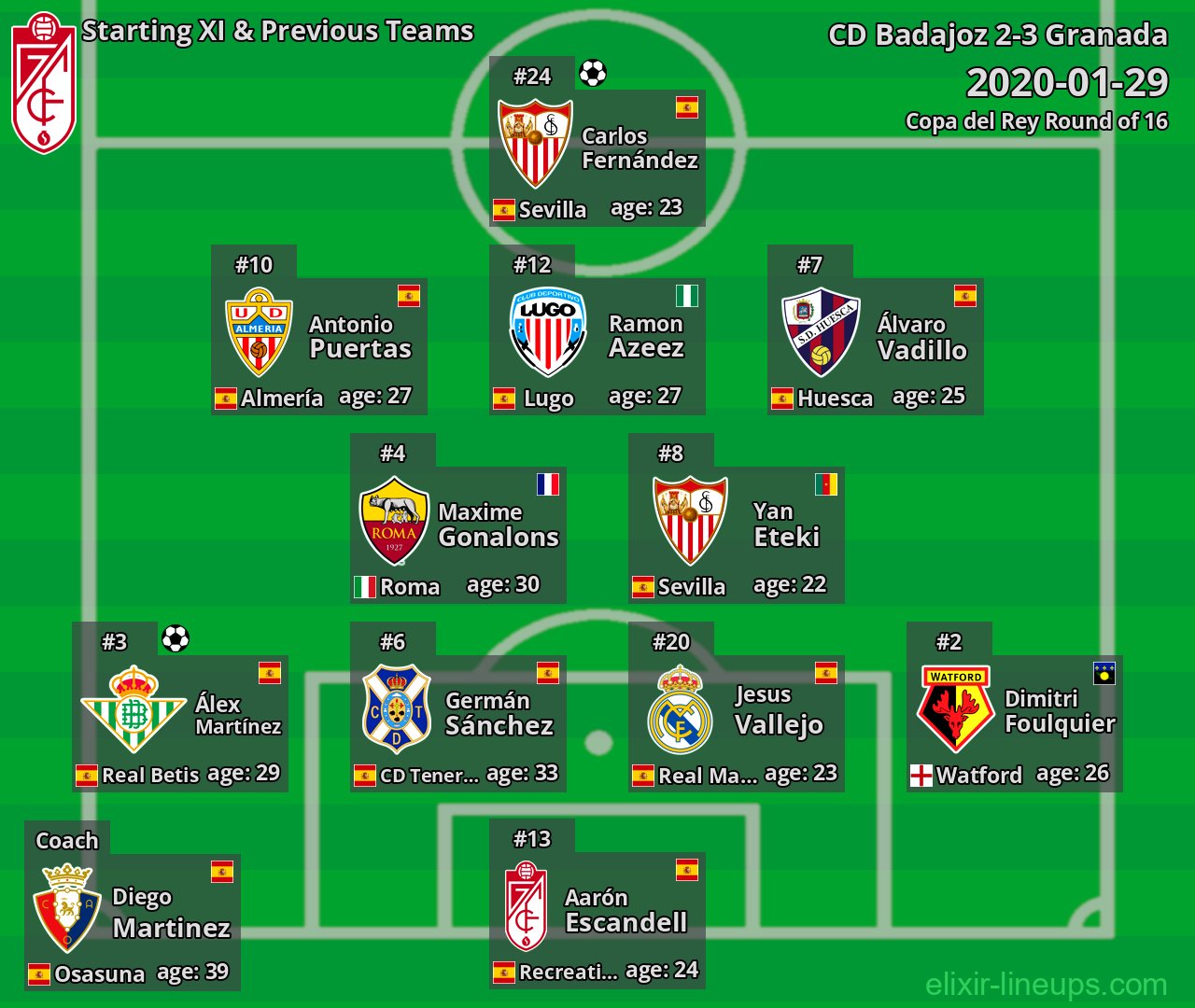 Granada Starting XI & Previous Teams 2020-01-29