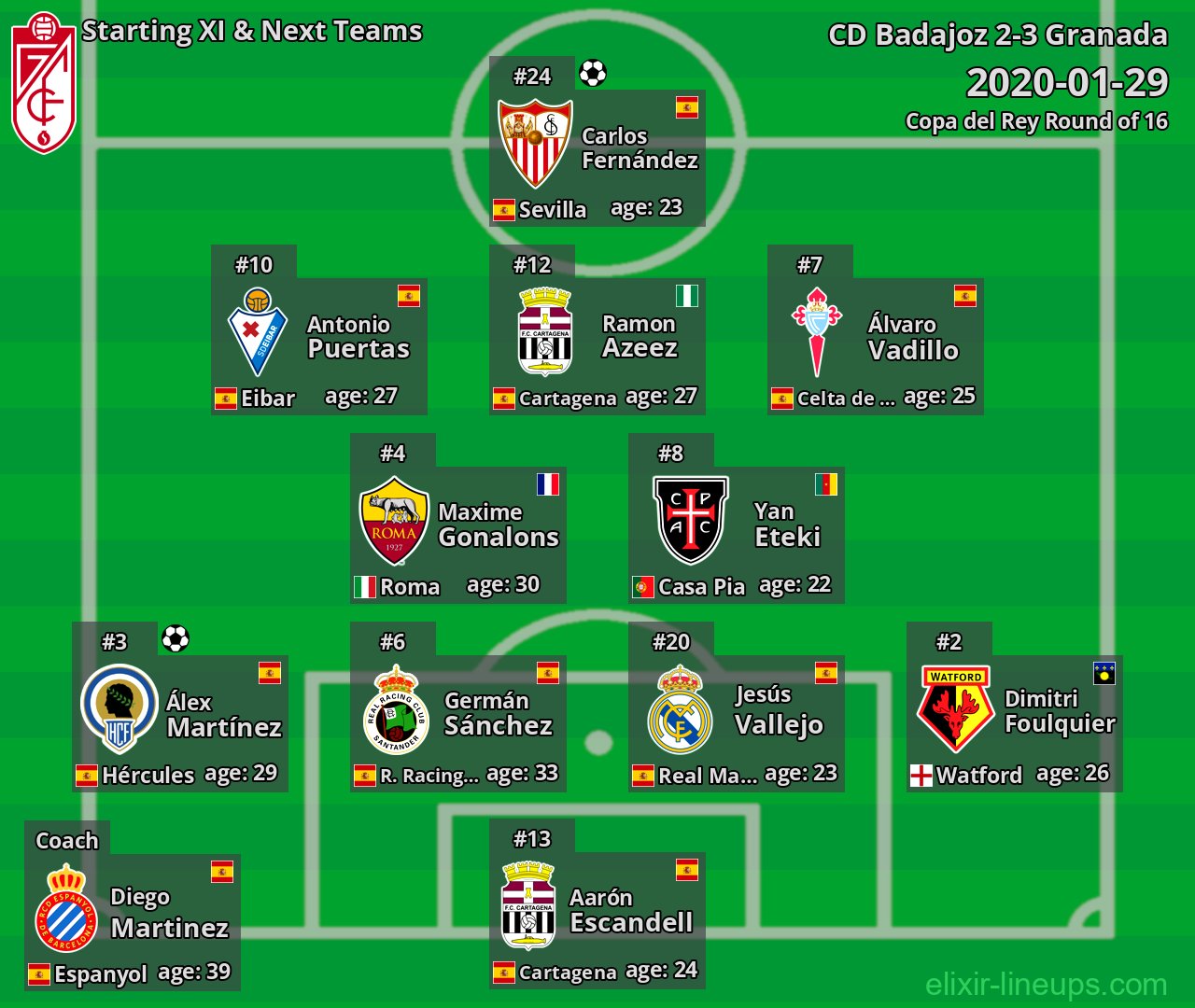 Granada Starting XI & Next Teams 2020-01-29