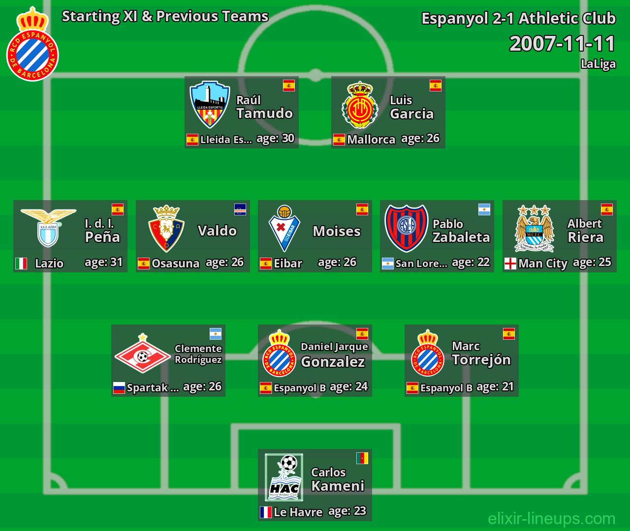 Espanyol Starting XI & Previous Teams 2007-11-11