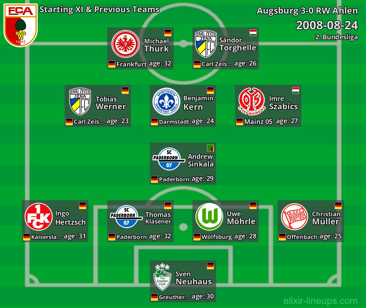 Augsburg Starting XI & Previous Teams 2008-08-24