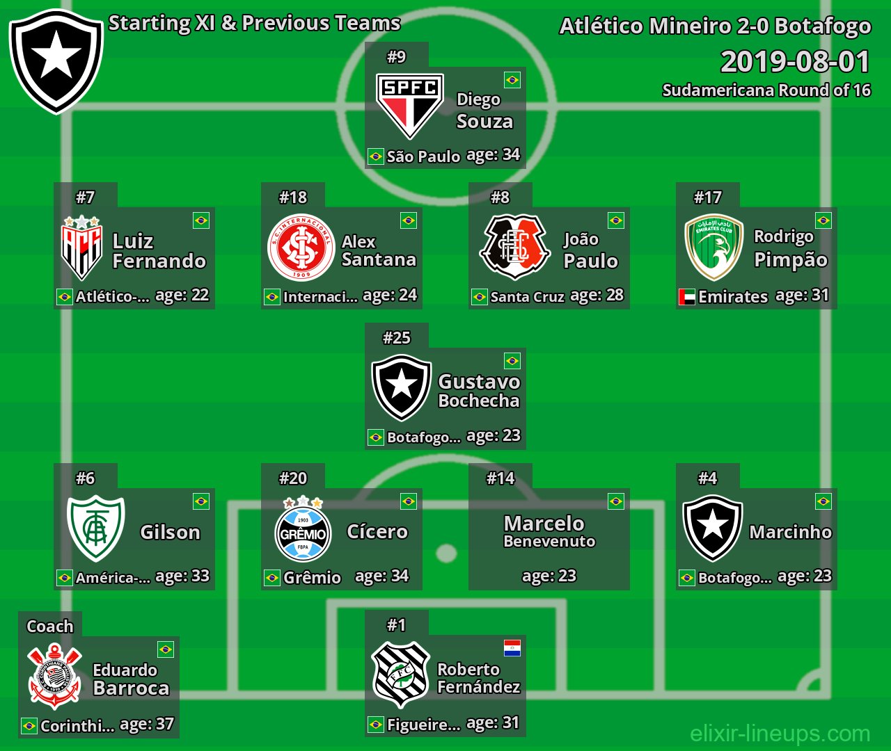 Botafogo Starting XI & Previous Teams 2019-08-01