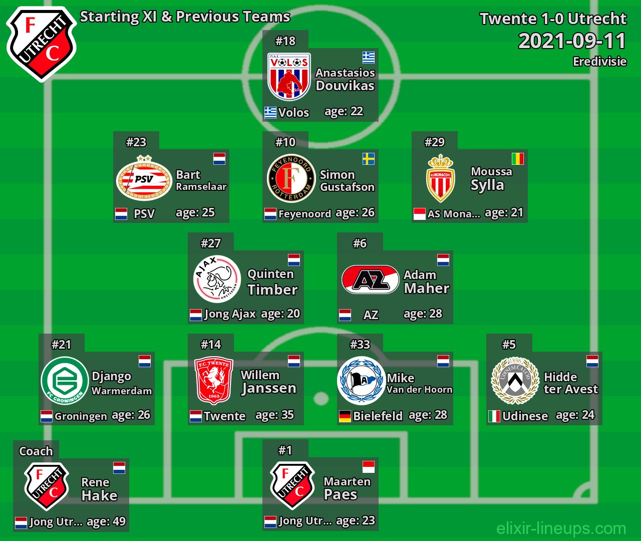 Utrecht Starting XI & Previous Teams 2021-09-11