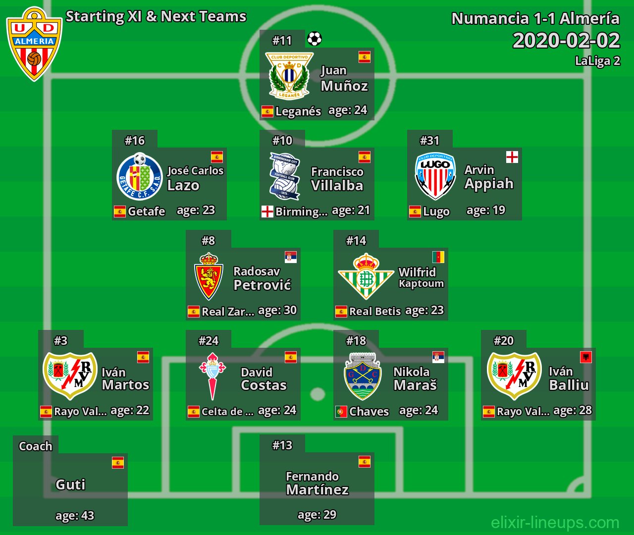 Almería Starting XI & Next Teams 2020-02-02