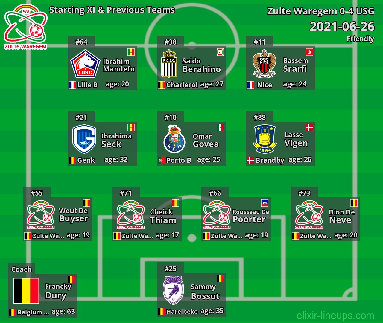 Zulte Waregem Starting XI & Previous Teams 2021-06-26