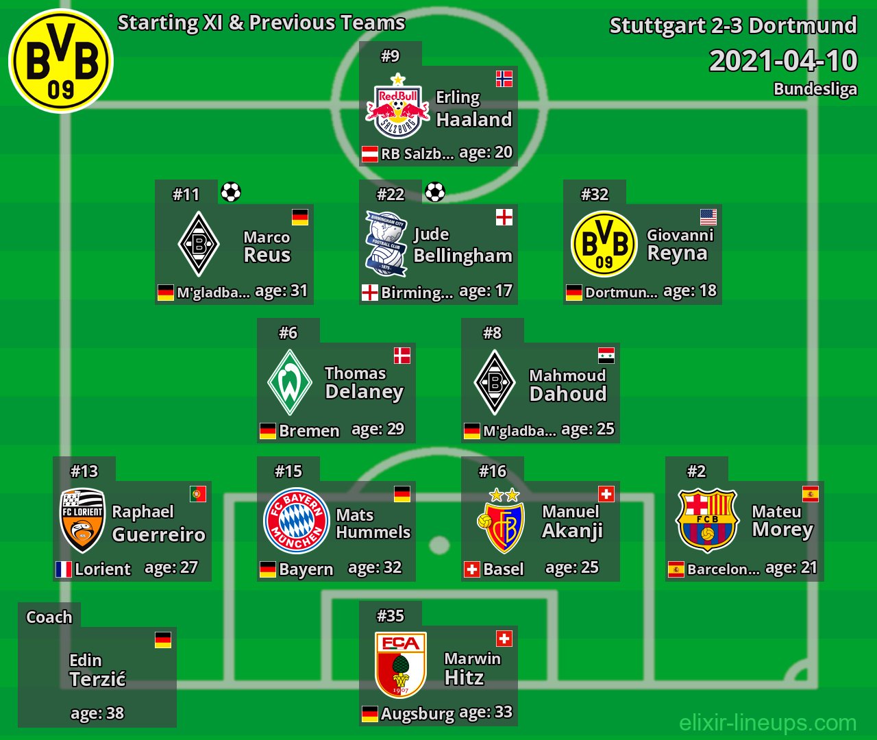 Dortmund Starting XI & Previous Teams 2021-04-10