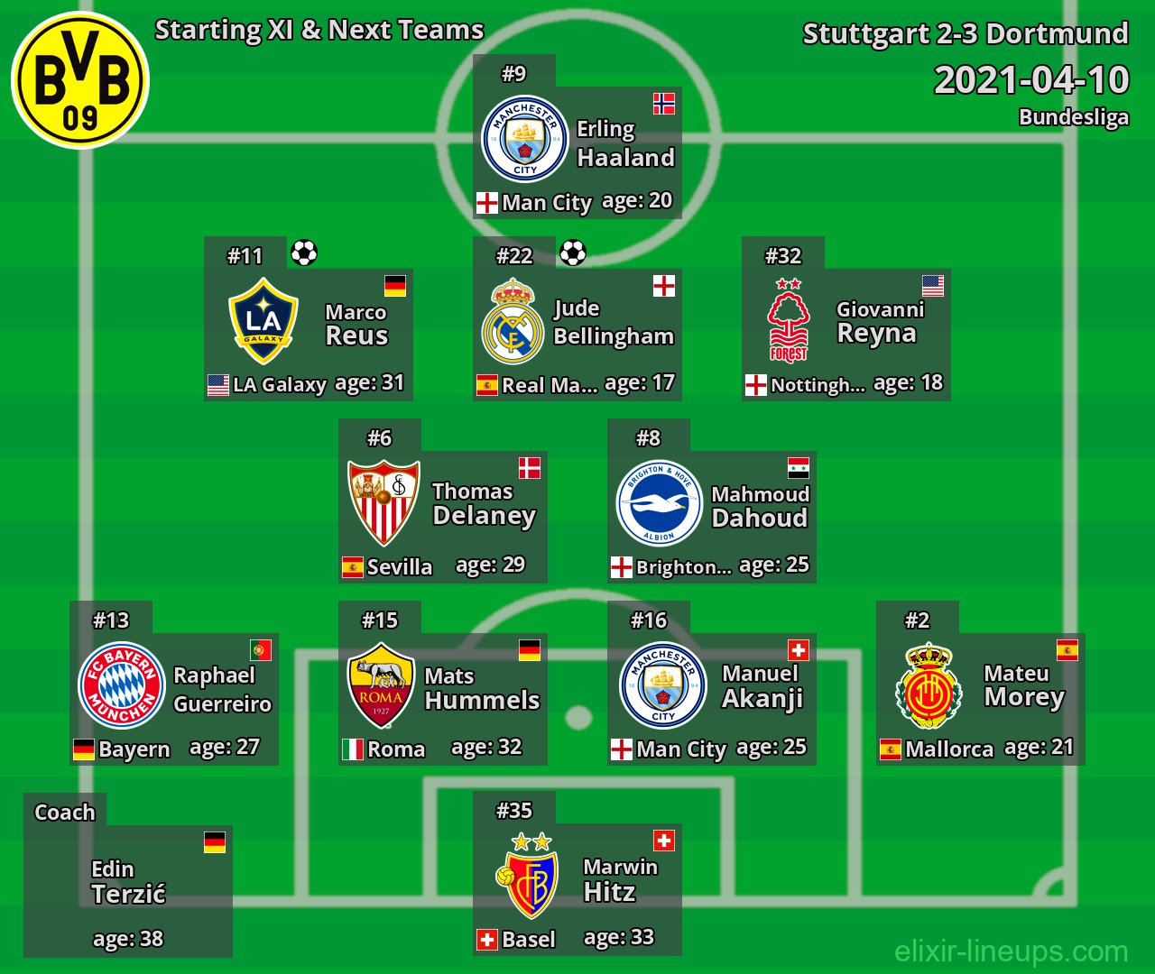 Dortmund Starting XI & Next Teams 2021-04-10