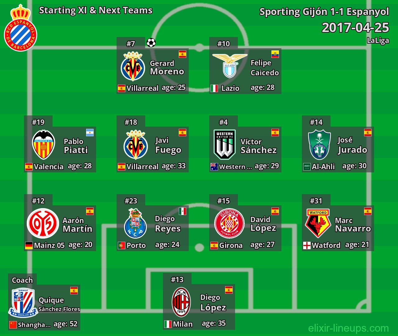 Espanyol Starting XI & Next Teams 2017-04-25