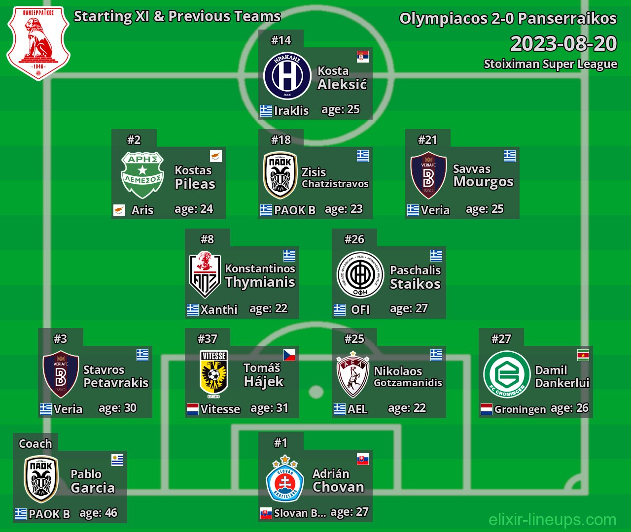 Panserraikos Starting XI & Previous Teams 2023-08-20