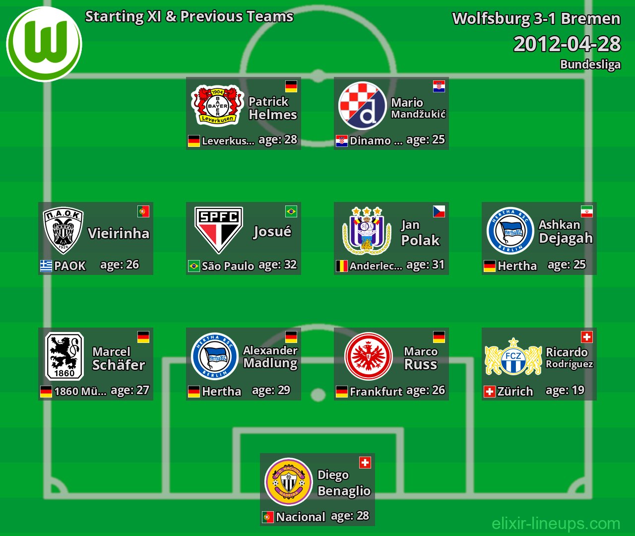 Wolfsburg Starting XI & Previous Teams 2012-04-28