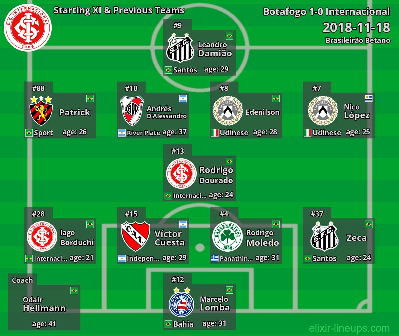 Internacional Starting XI & Previous Teams 2018-11-18
