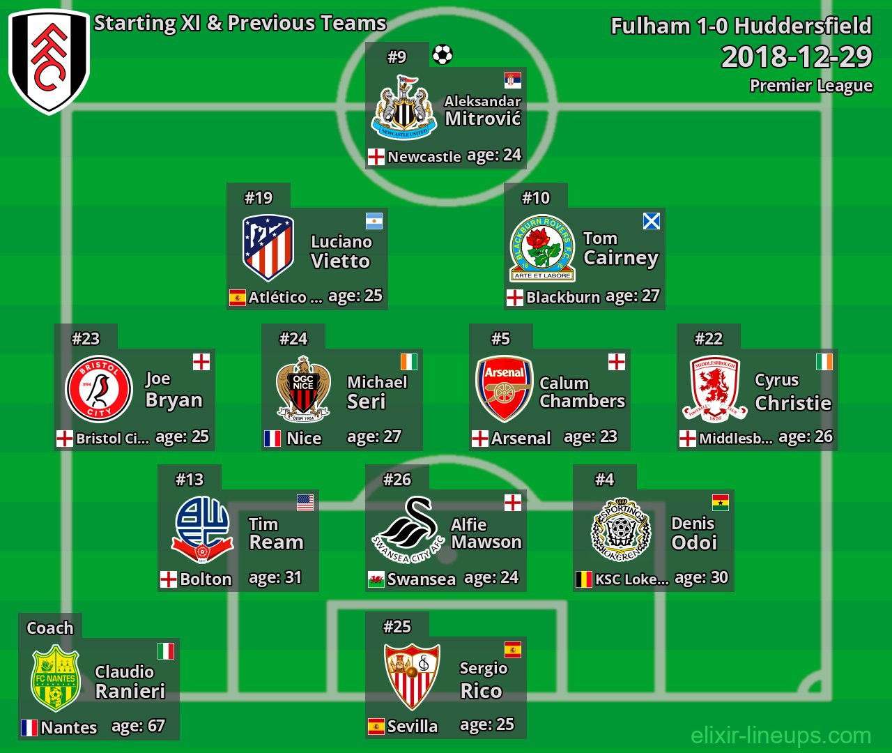 Fulham Starting XI & Previous Teams 2018-12-29