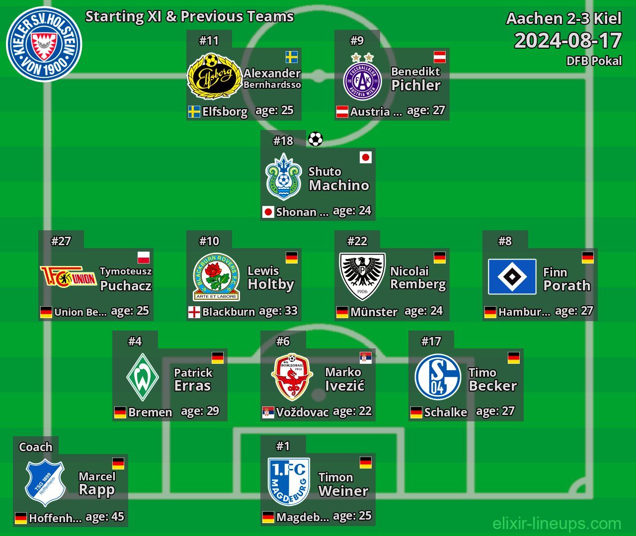 Kiel Starting XI & Previous Teams 2024-08-17
