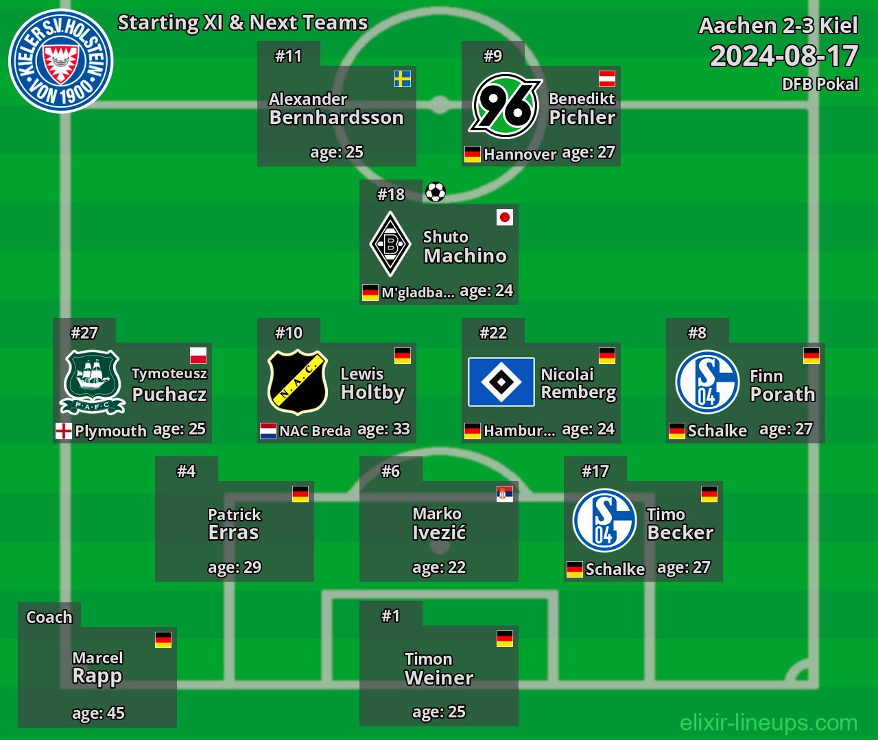 Kiel Starting XI & Next Teams 2024-08-17