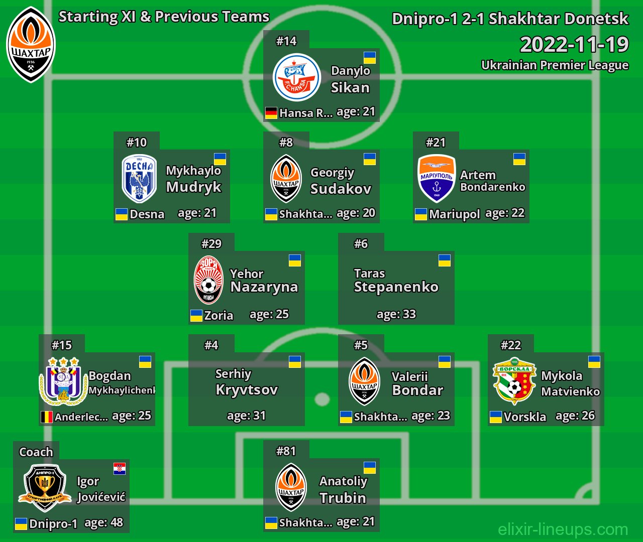 Shakhtar Donetsk Starting XI & Previous Teams 2022-11-19