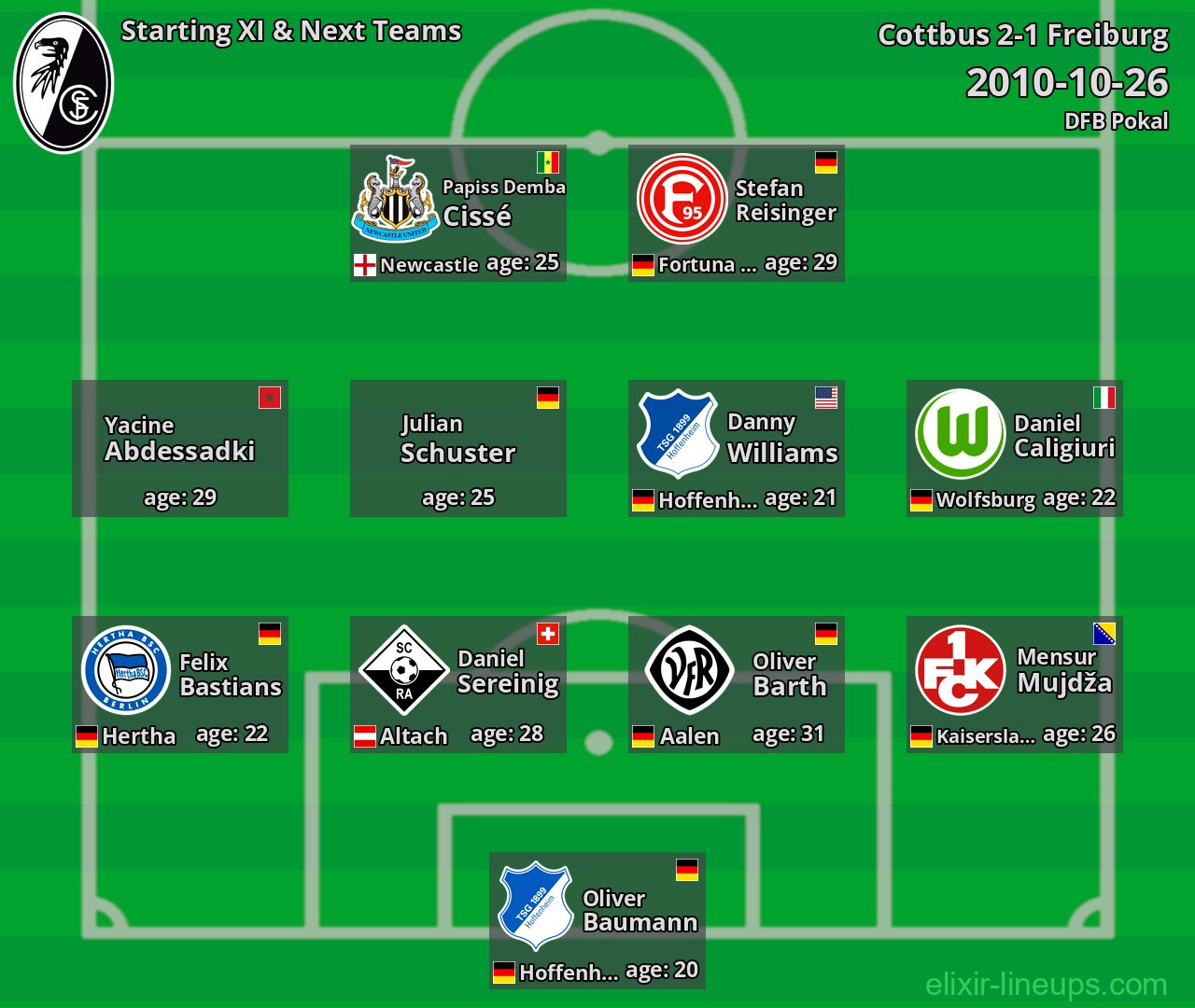 Freiburg Starting XI & Next Teams 2010-10-26