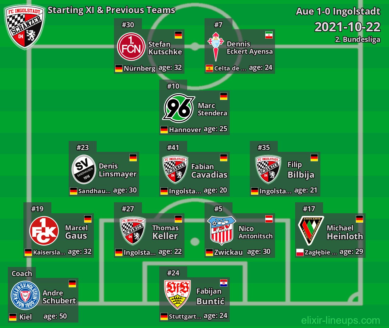 Ingolstadt Starting XI & Previous Teams 2021-10-22