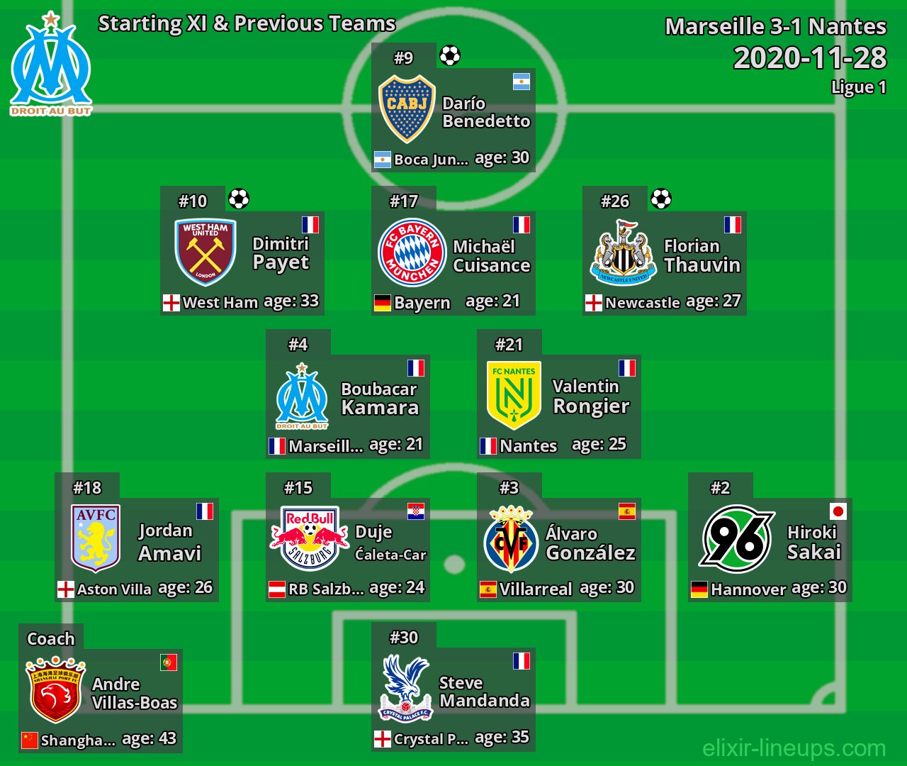Marseille Starting XI & Previous Teams 2020-11-28
