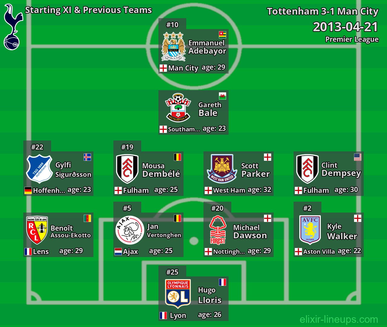 Tottenham Starting XI & Previous Teams 2013-04-21