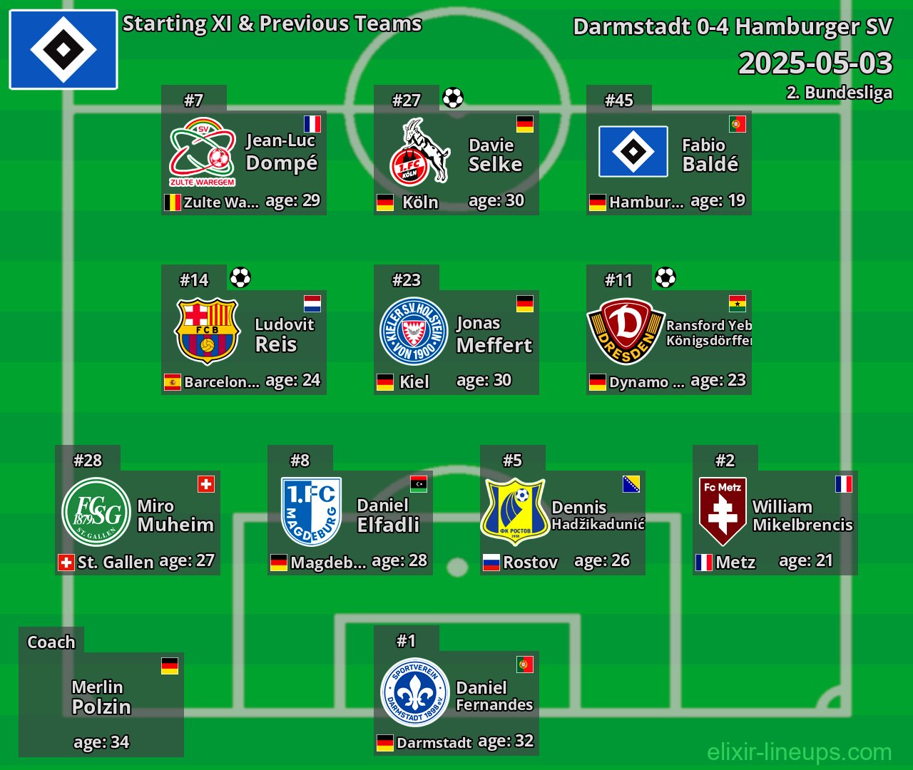 Hamburger SV Starting XI & Previous Teams 2025-05-03