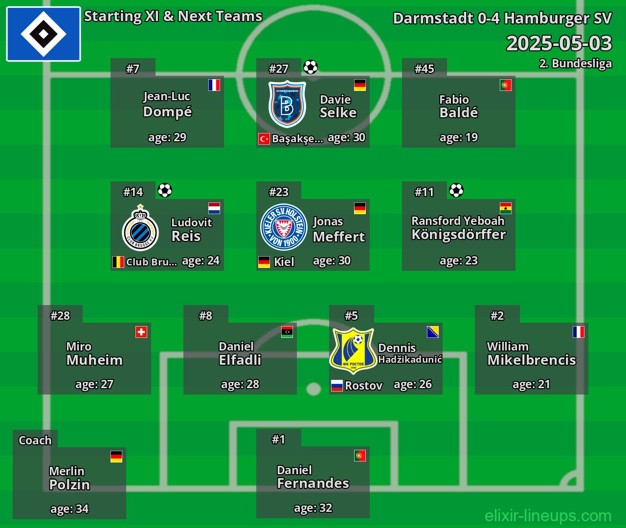 Hamburger SV Starting XI & Next Teams 2025-05-03