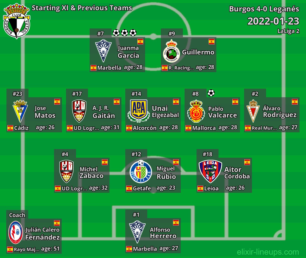Burgos Starting XI & Previous Teams 2022-01-23