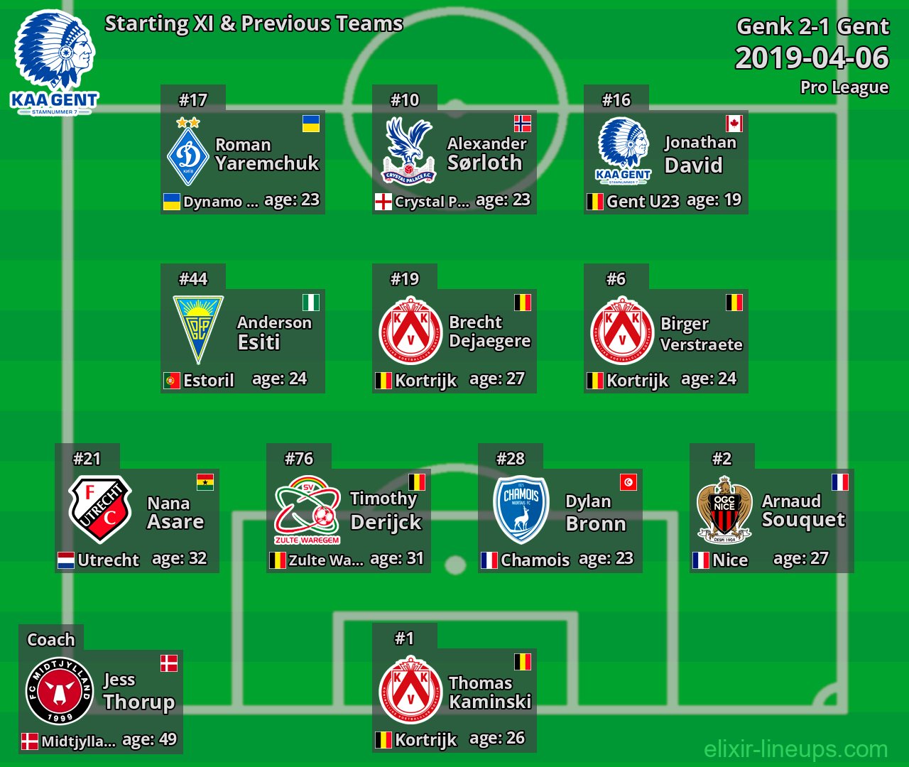 Gent Starting XI & Previous Teams 2019-04-06