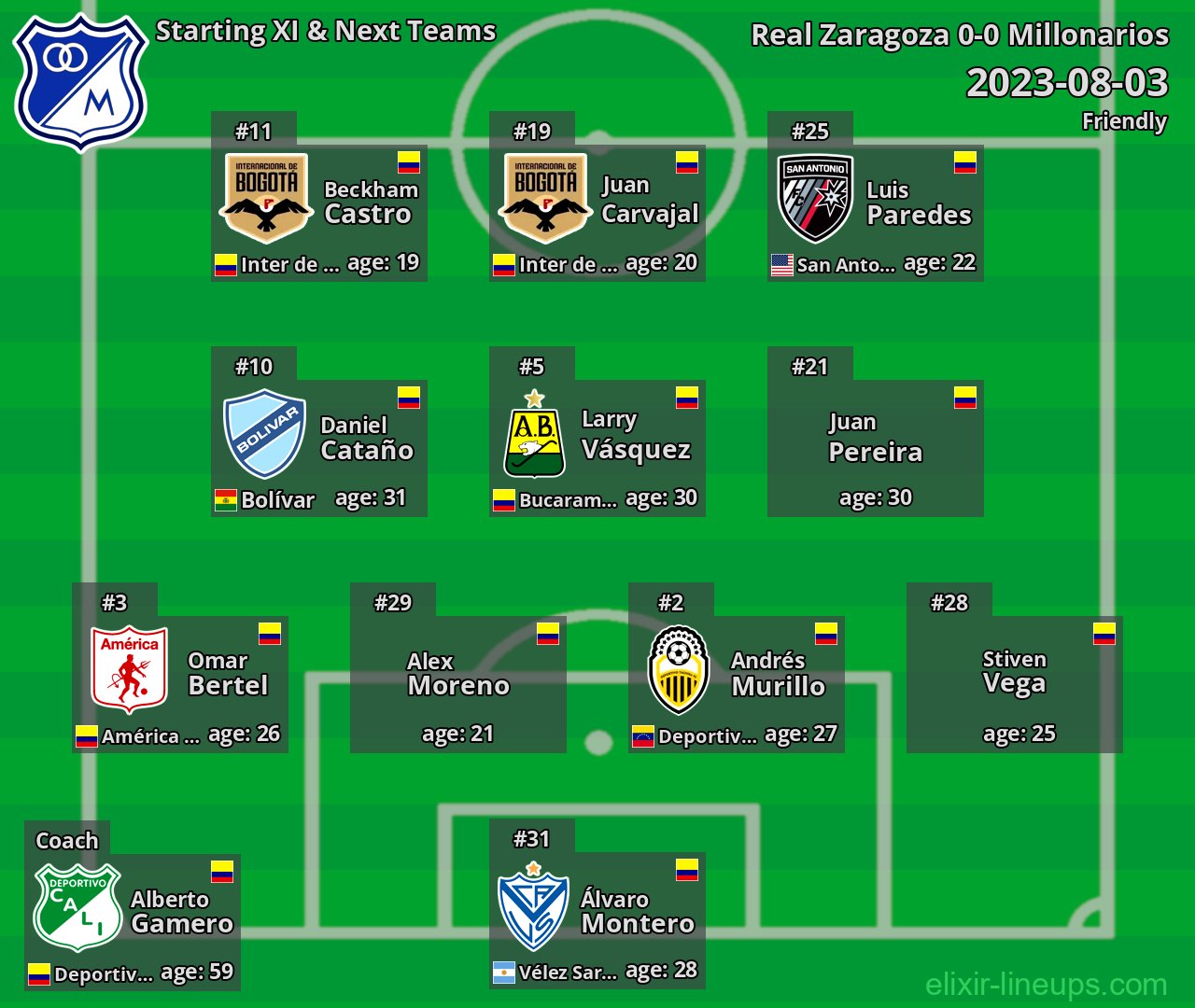 Millonarios Starting XI & Next Teams 2023-08-03