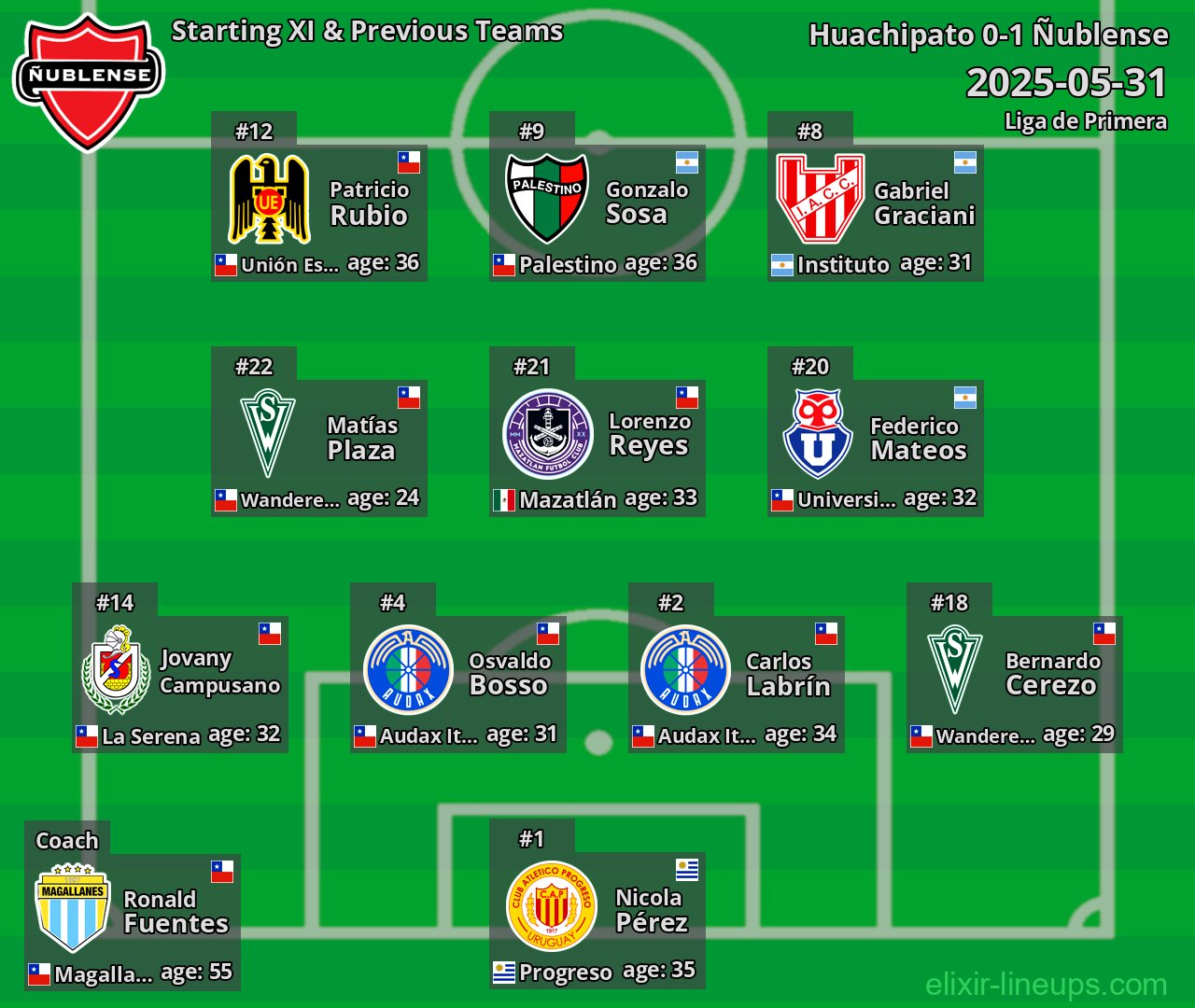 Ñublense Starting XI & Previous Teams 2025-05-31