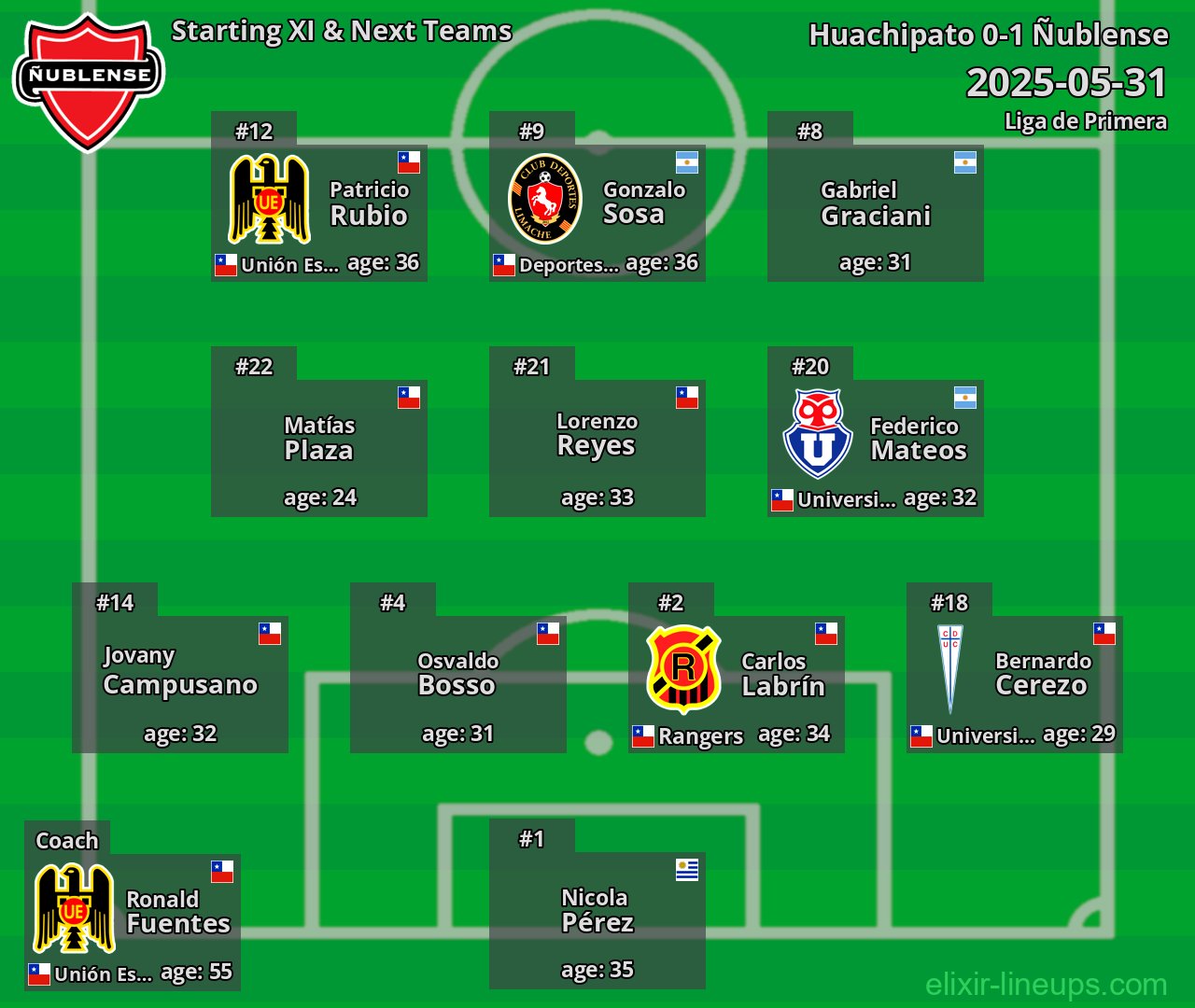 Ñublense Starting XI & Next Teams 2025-05-31