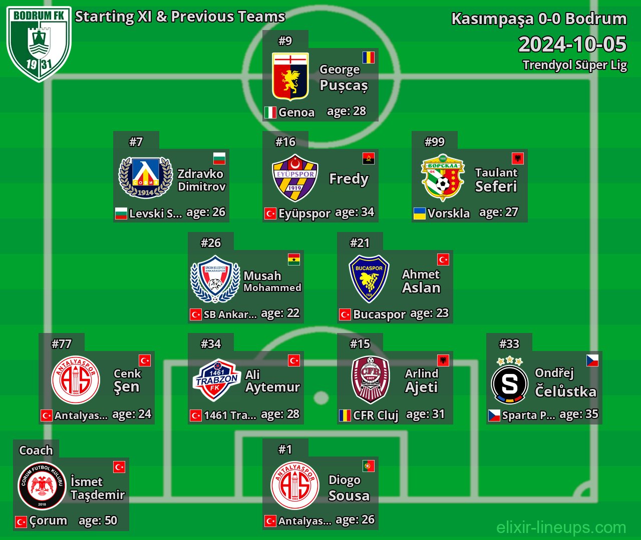 Bodrum Starting XI & Previous Teams 2024-10-05