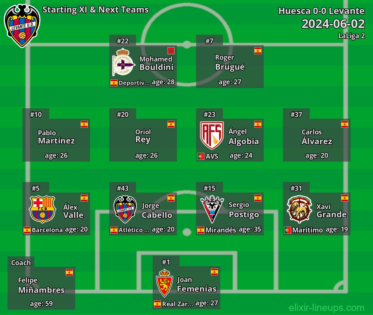 Levante Starting XI & Next Teams 2024-06-02