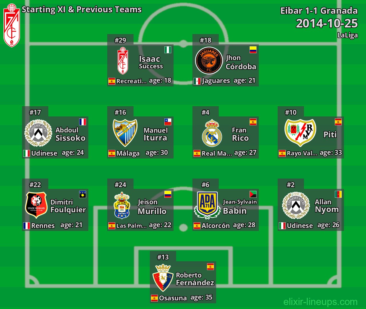 Granada Starting XI & Previous Teams 2014-10-25