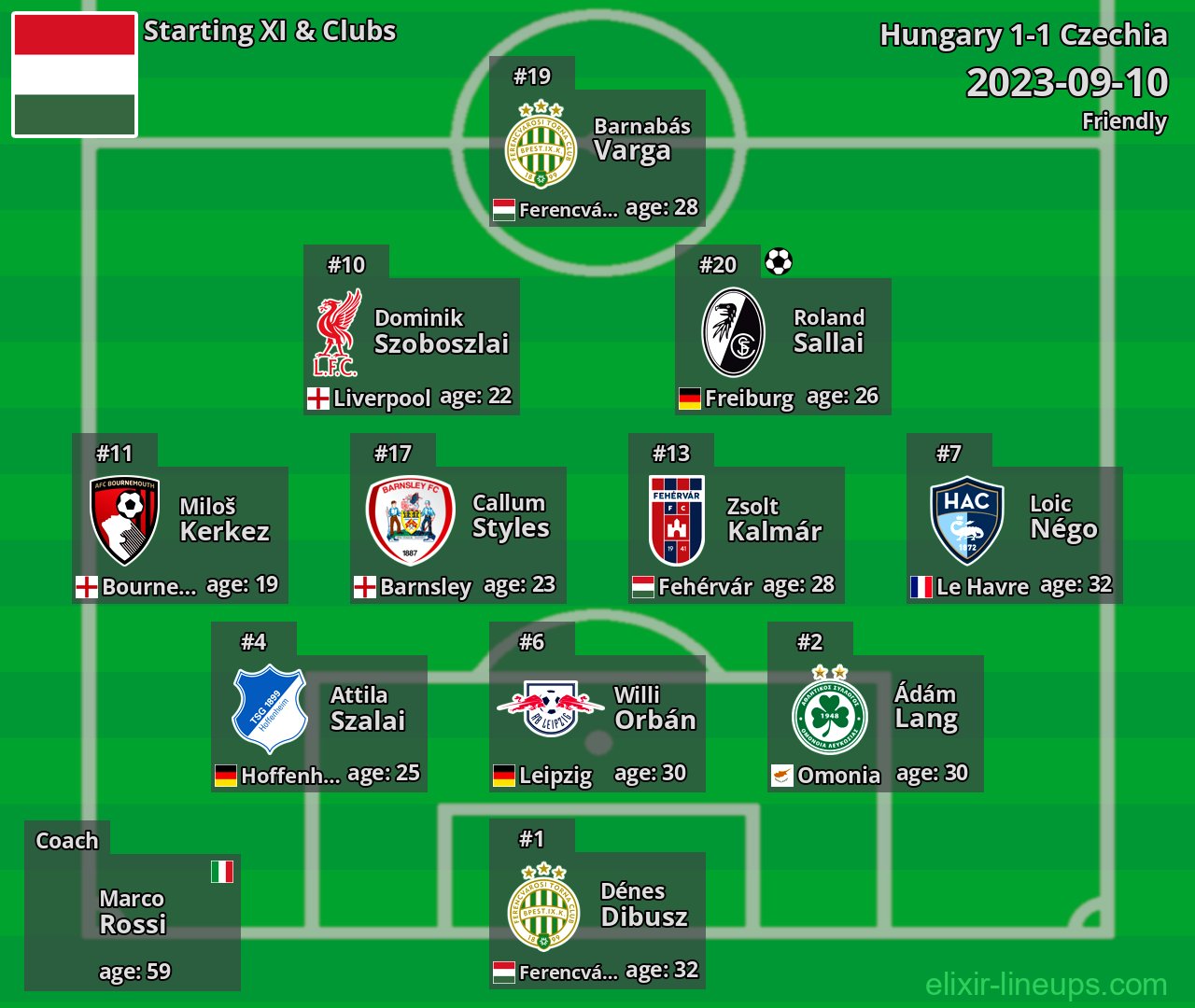 Hungary Starting XI 2023-09-10
