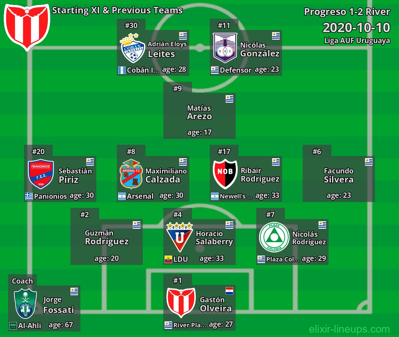 River Starting XI & Previous Teams 2020-10-10