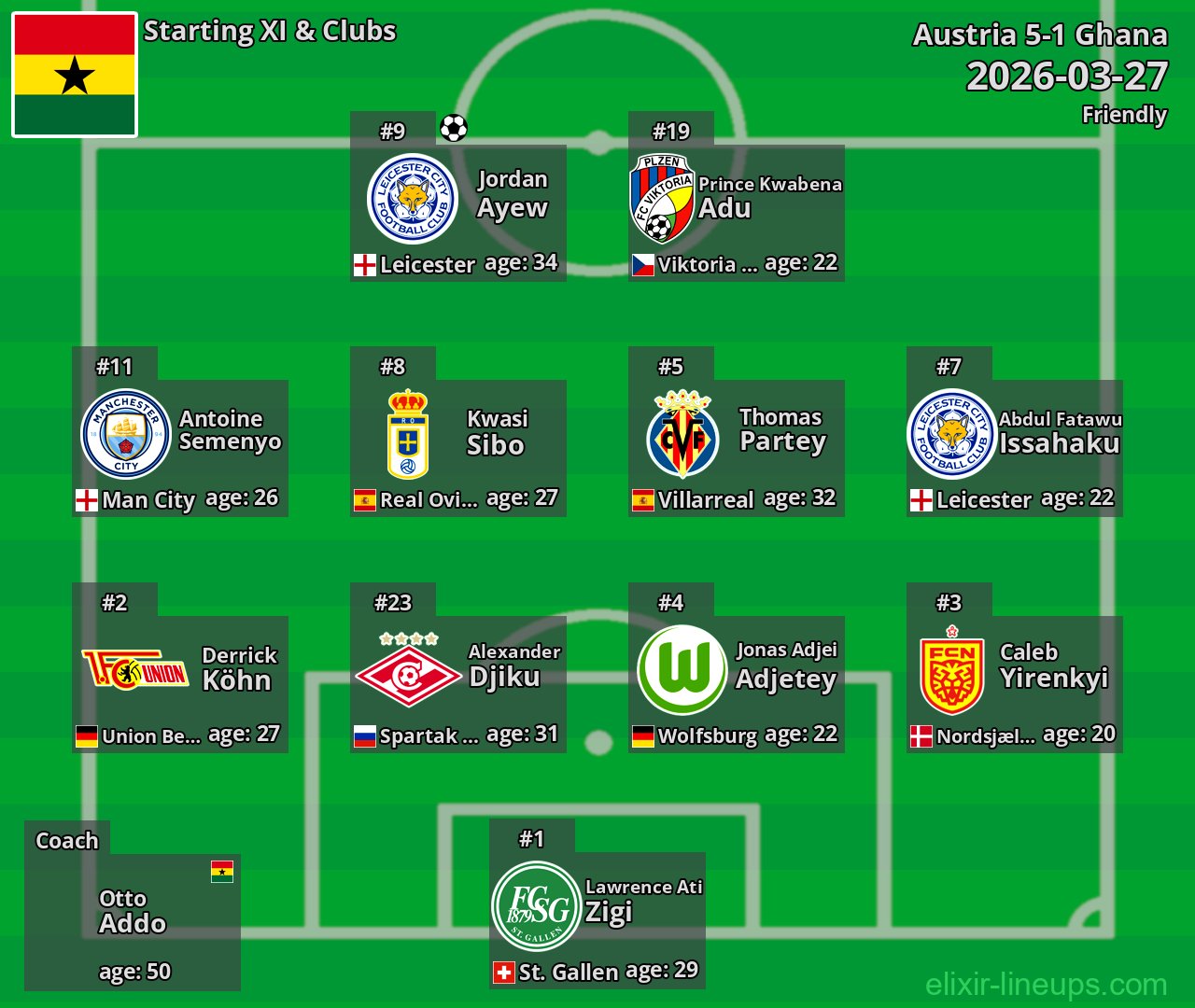 Ghana Starting XI 2026-03-27