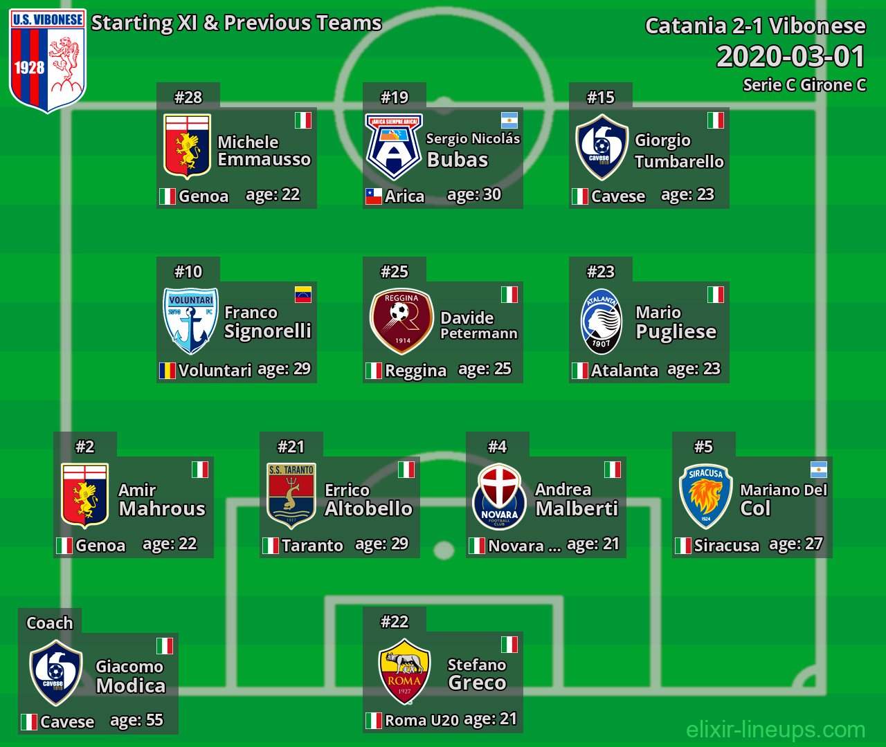 Vibonese Starting XI & Previous Teams 2020-03-01