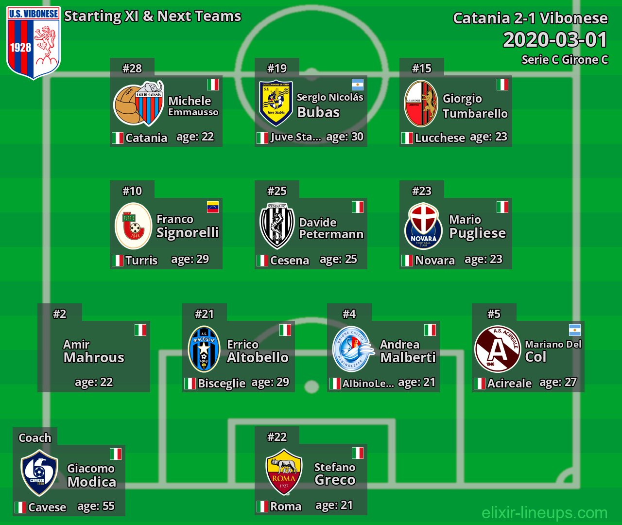 Vibonese Starting XI & Next Teams 2020-03-01