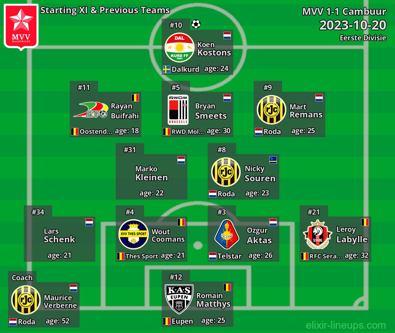 MVV Starting XI & Previous Teams 2023-10-20