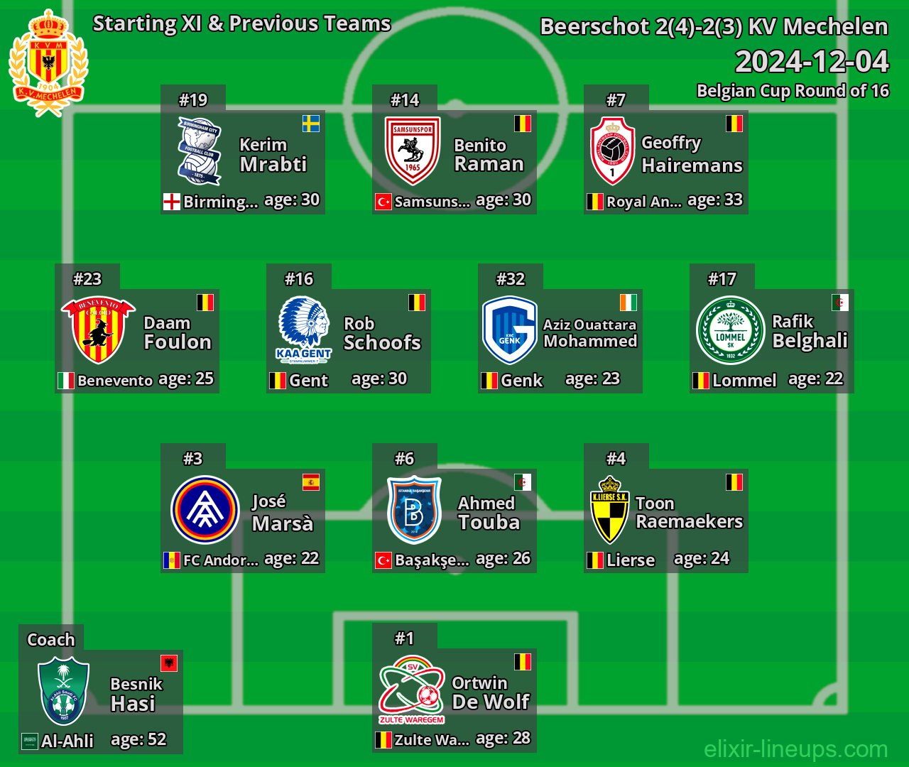 KV Mechelen Starting XI & Previous Teams 2024-12-04