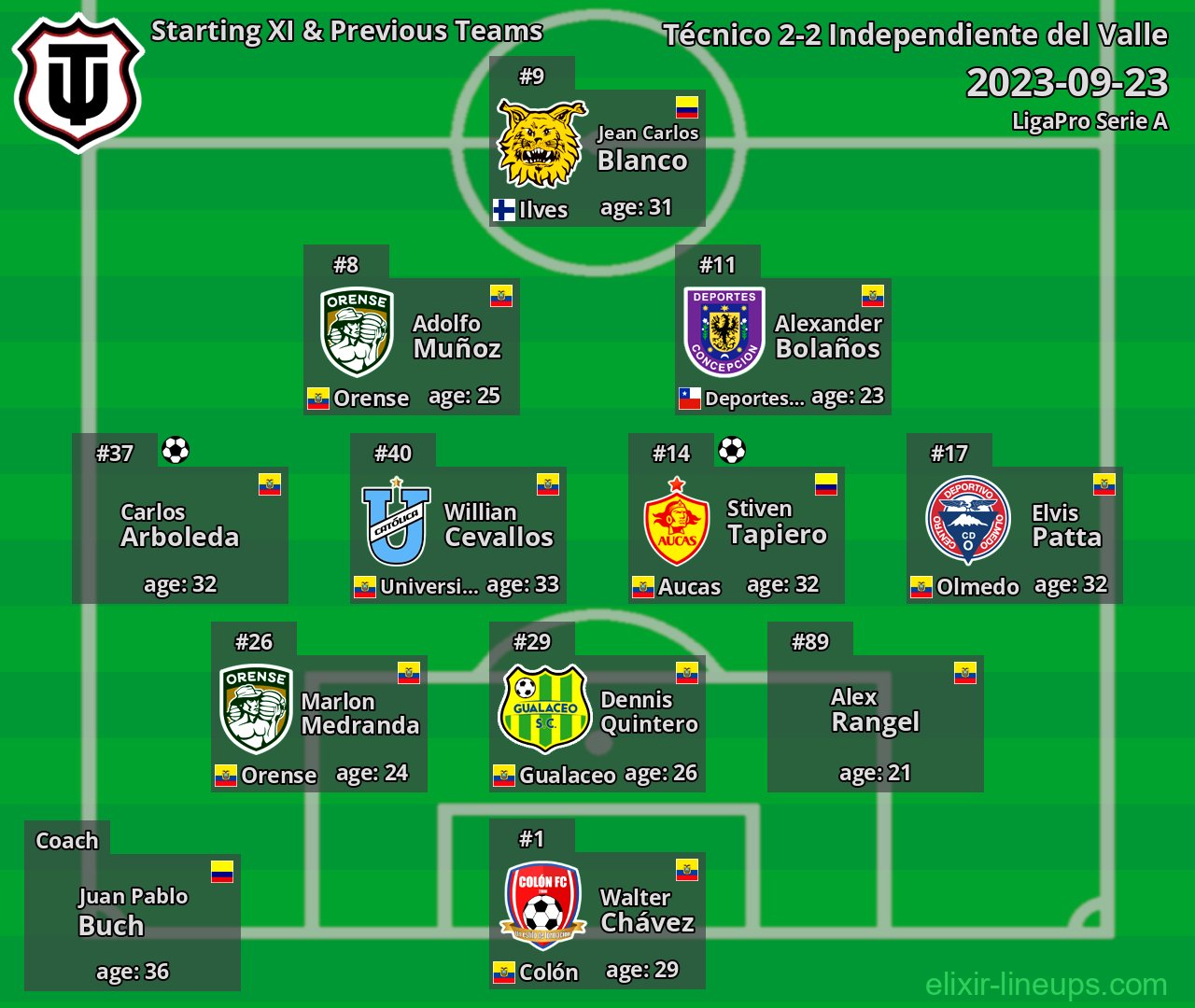 Técnico Starting XI & Previous Teams 2023-09-23