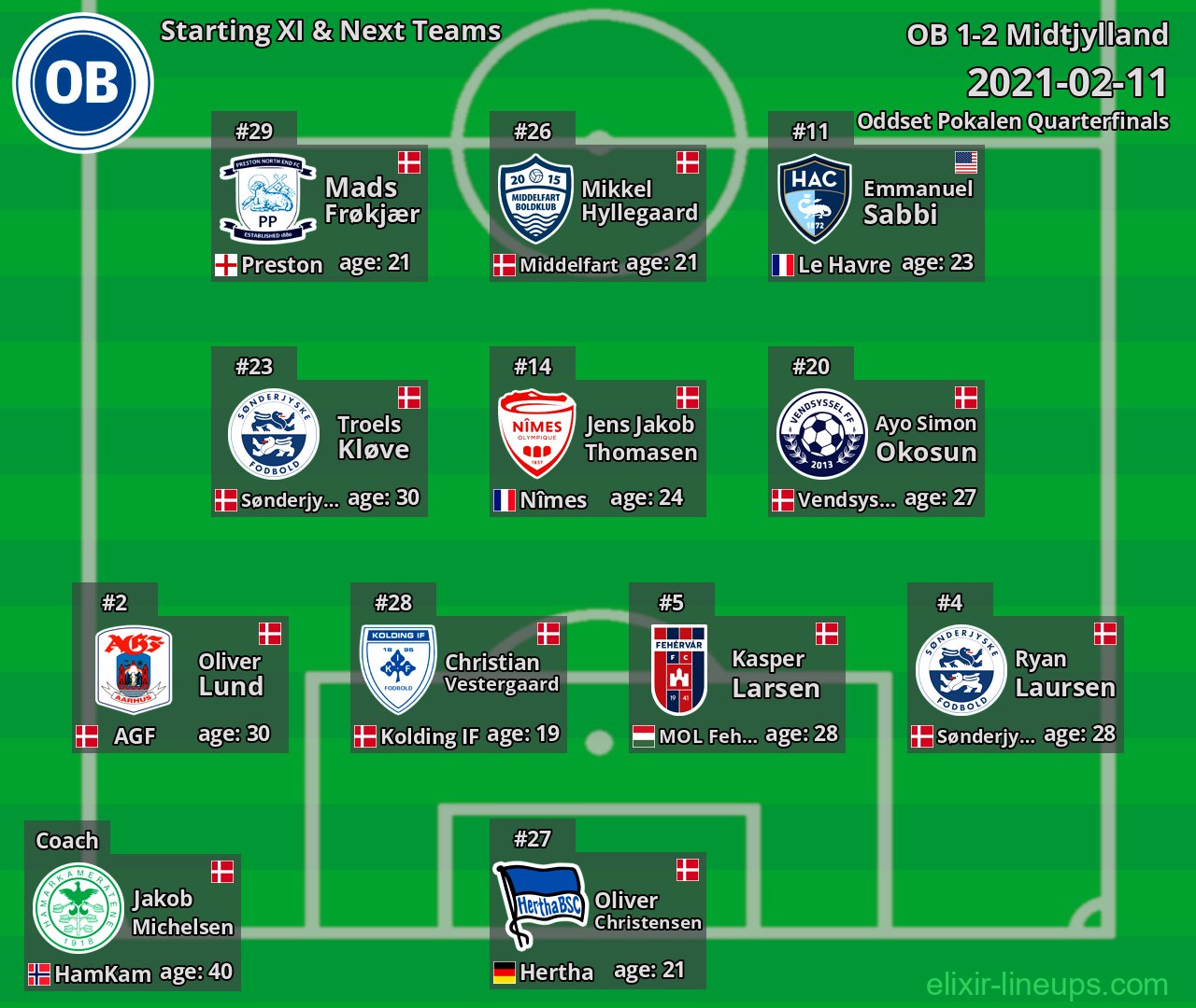 OB Starting XI & Next Teams 2021-02-11