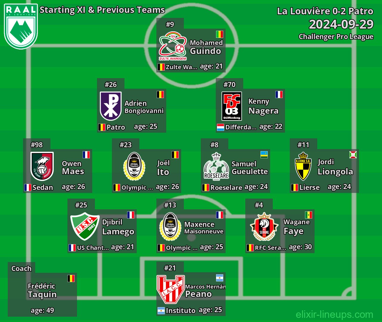 La Louvière Starting XI & Previous Teams 2024-09-29