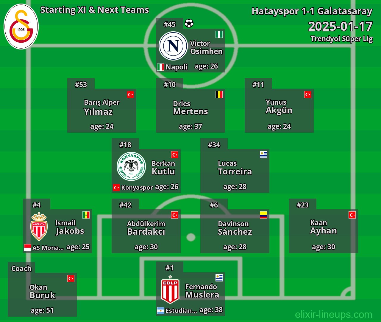 Galatasaray Starting XI & Next Teams 2025-01-17