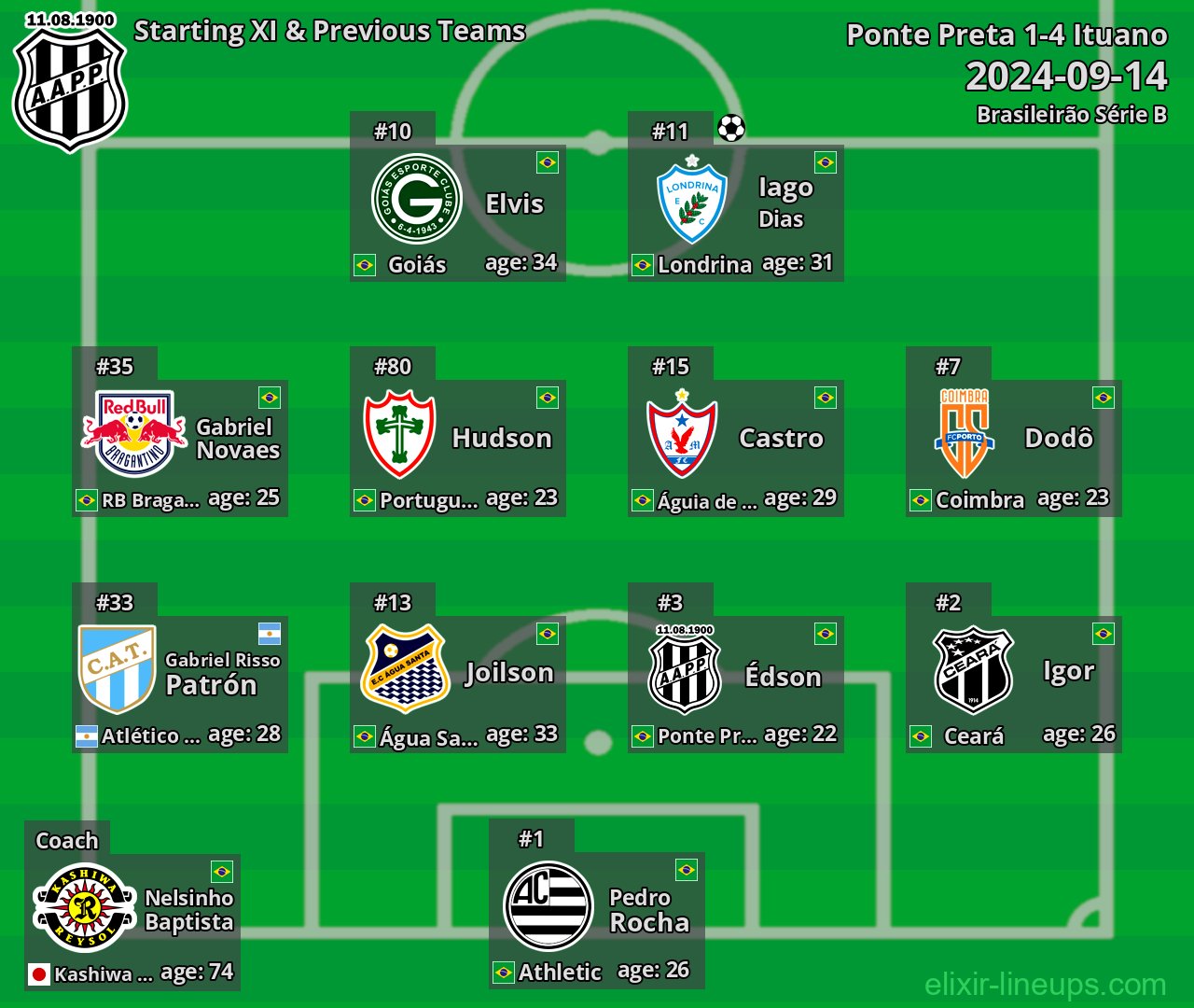Ponte Preta Starting XI & Previous Teams 2024-09-14