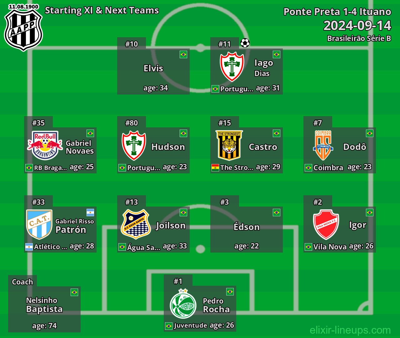 Ponte Preta Starting XI & Next Teams 2024-09-14